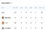 广州、沧州、湘涛😥布格拉汗生涯出场三个俱乐部今日全部解散？
